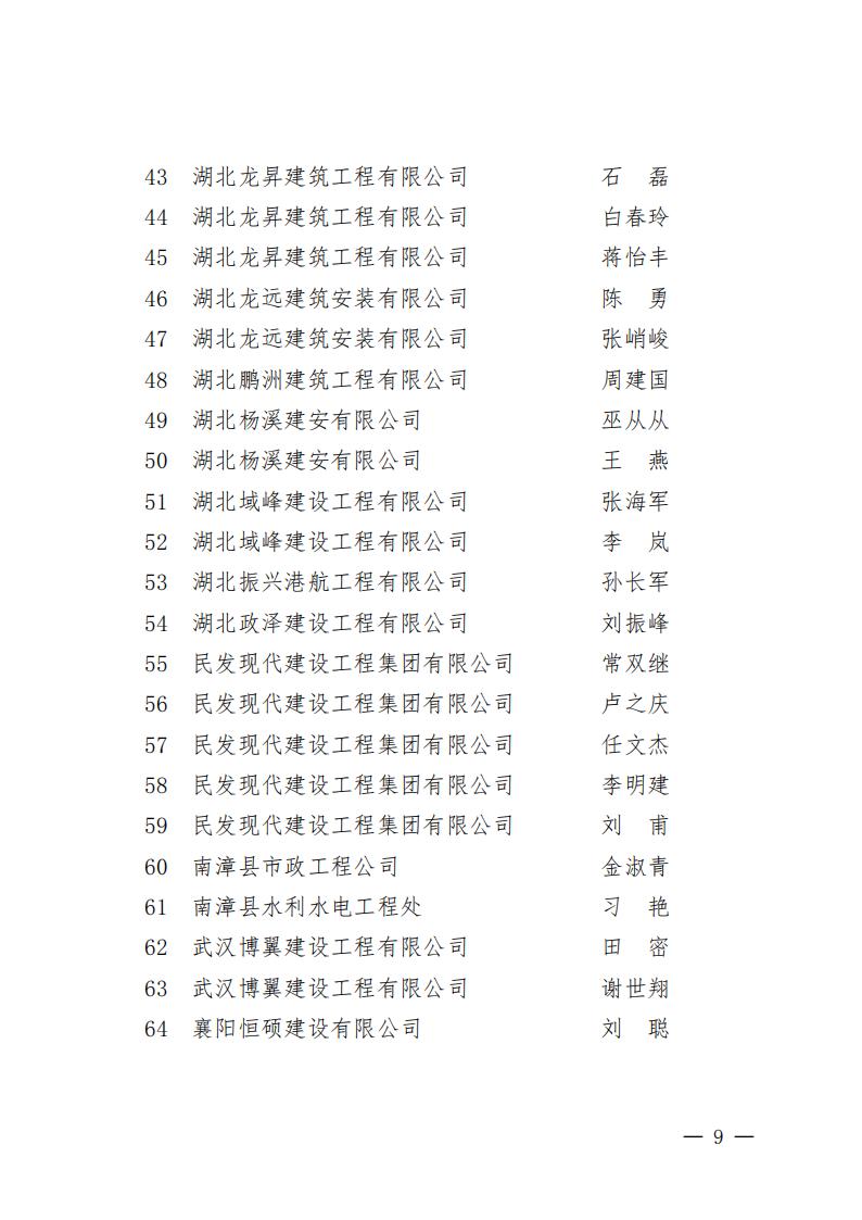 襄建协〔2022〕16号关于表彰2021年度襄阳市突出贡献建筑业企业、突出贡献建筑业企业经理、建筑业企业突出贡献项目经理的通报_08.jpg