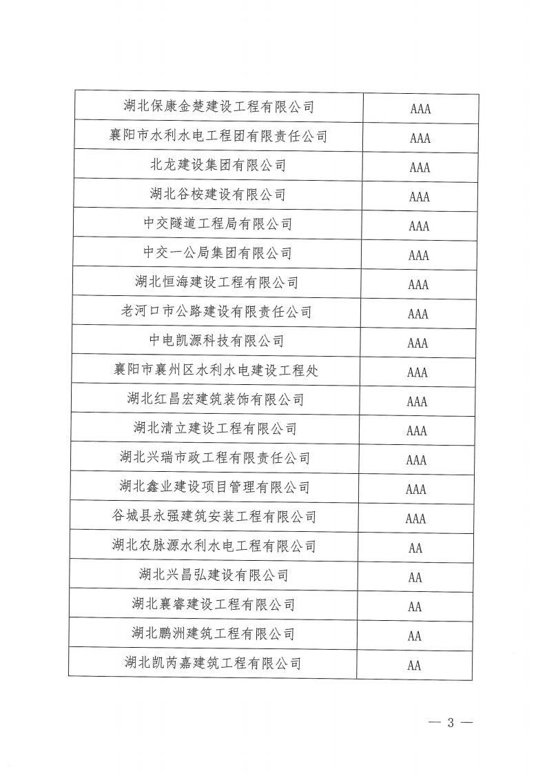 襄建协〔2022〕19号 关于公布2022年度第一批襄阳市建筑业企业信用评级结果的通知_02.png