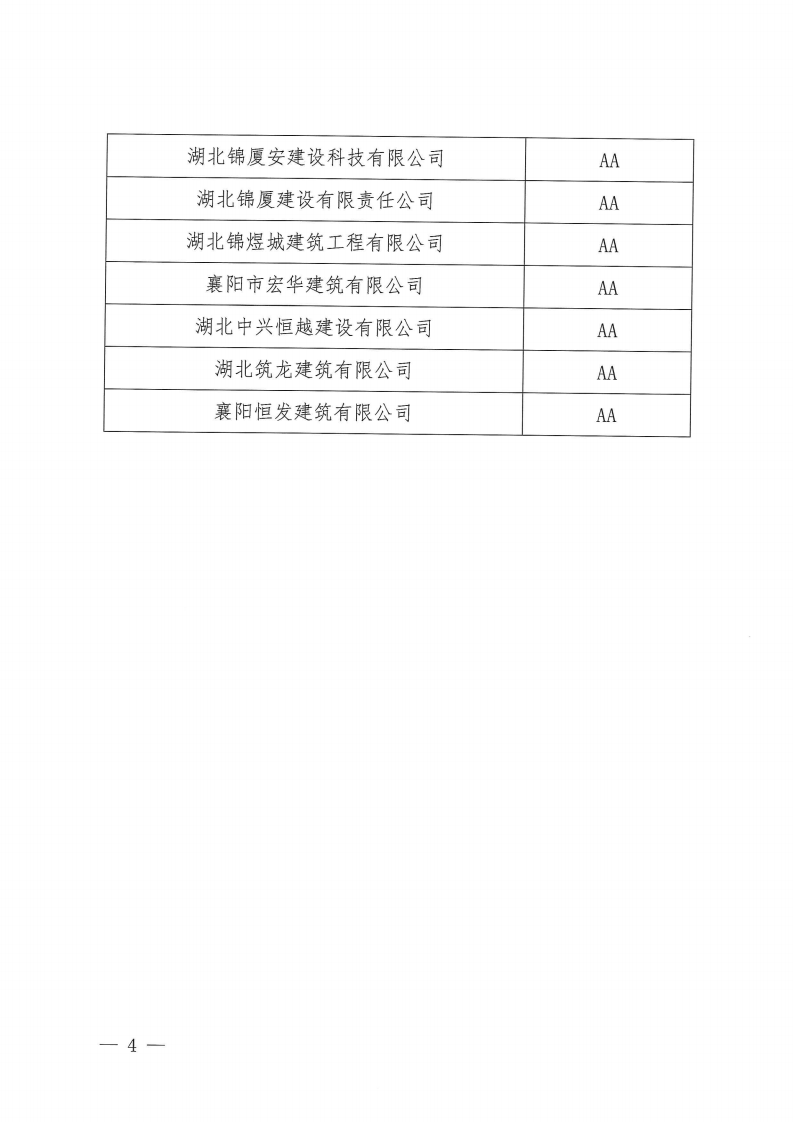 襄建协〔2022〕19号 关于公布2022年度第一批襄阳市建筑业企业信用评级结果的通知_03.png