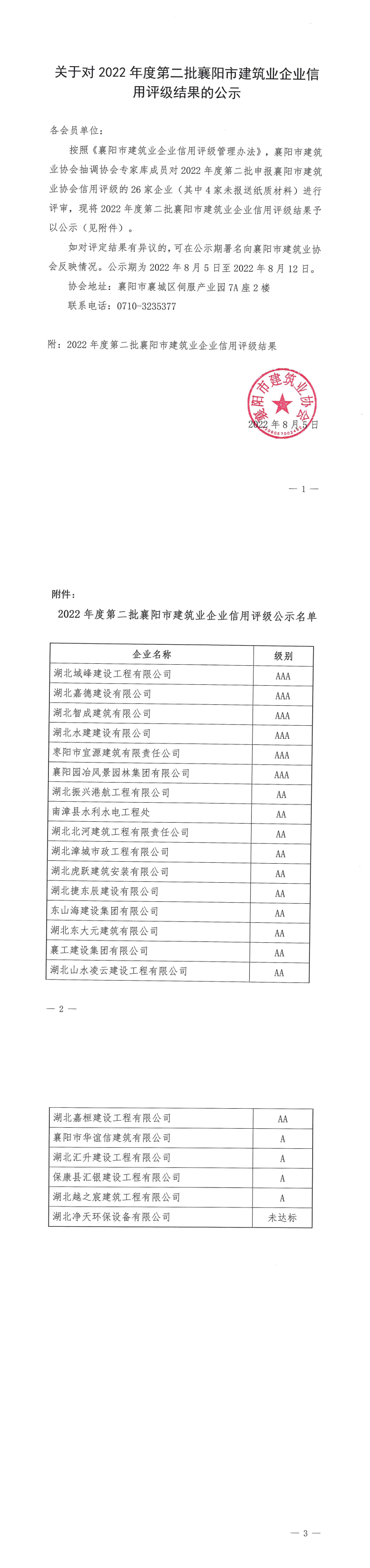 关于对2022年度第二批襄阳市建筑业企业信用评级结果的公示_00.png