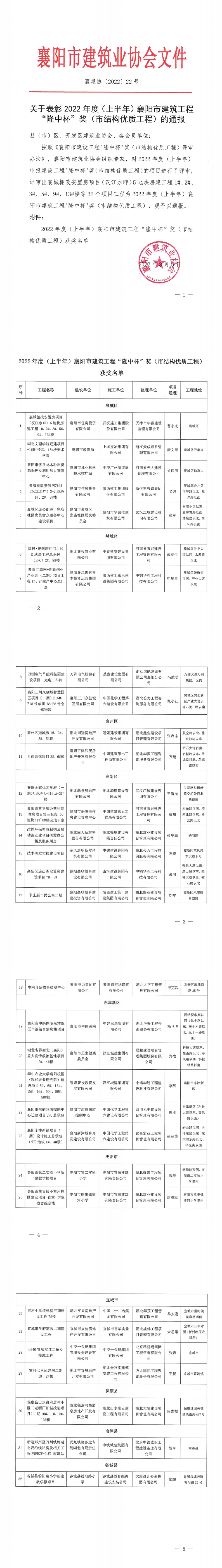 襄建协〔2022〕22号 关于表彰2022年度（上半年）襄阳市建筑工程“隆中杯”奖（市结构优质工程）评审结果的通报_00.png