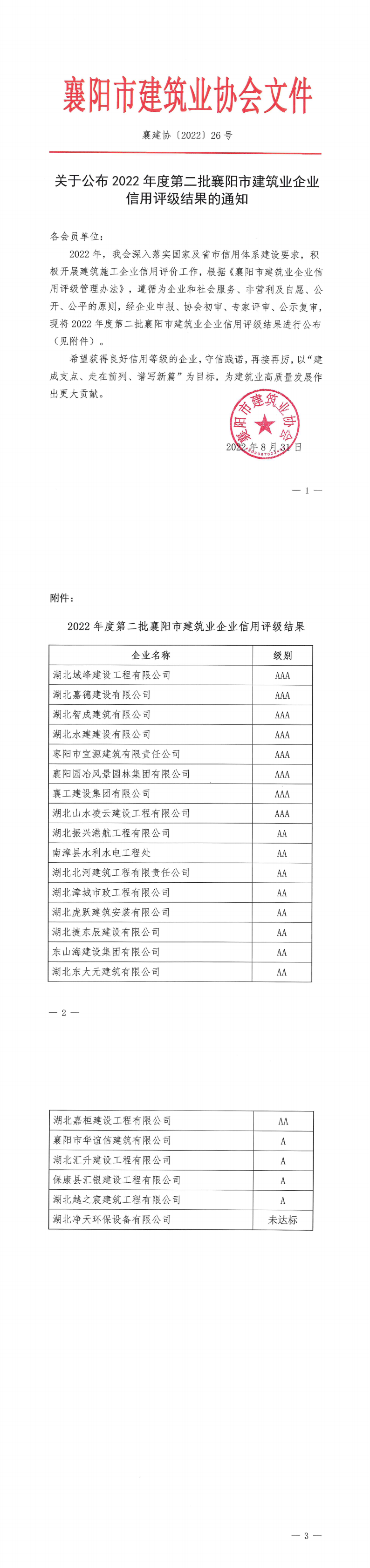 襄建协〔2022〕26号 关于公布2022年度第二批襄阳市建筑业企业信用评级结果的通知_00.png