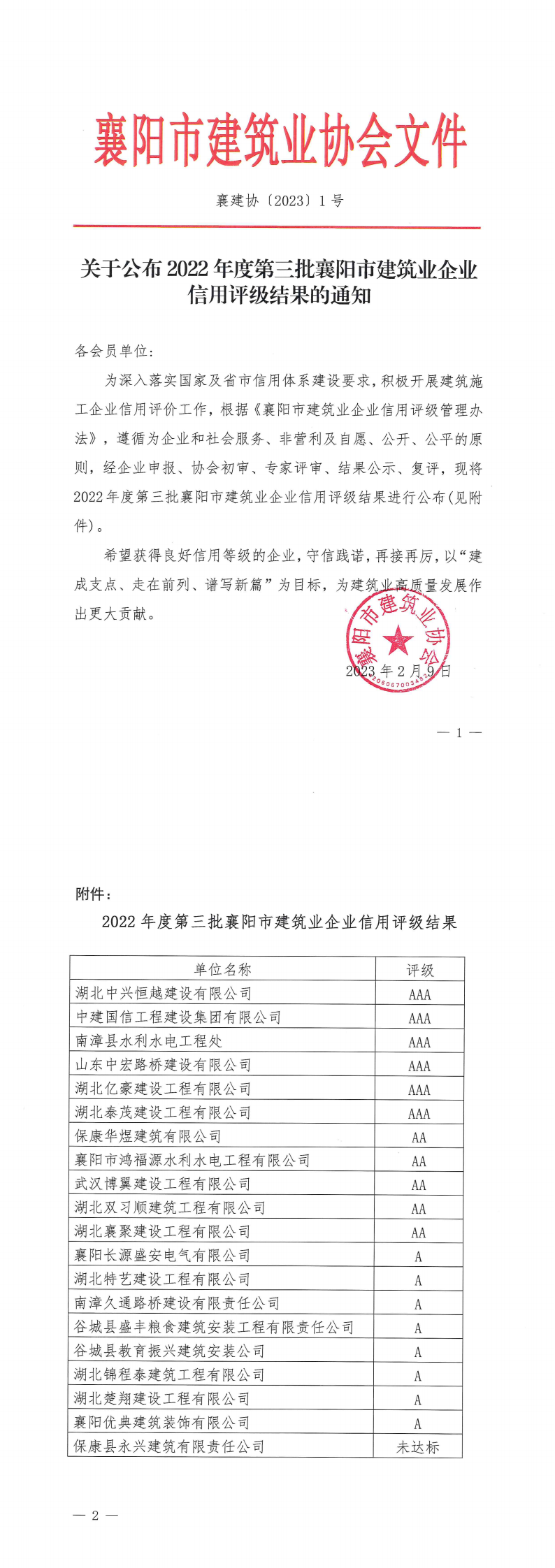 襄建协〔2023〕1号 关于公布2022年度第三批襄阳市建筑业企业信用评级结果的通知_00.png