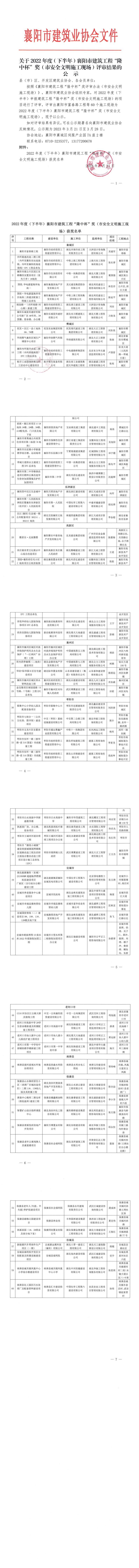 关于2022年度（下半年）襄阳市建筑工程“隆中杯”奖（市安全文明施工现场）评审结果的公示_00.jpg